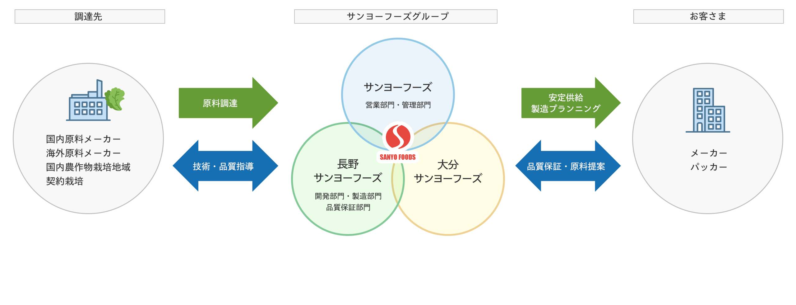 体制イメージ図