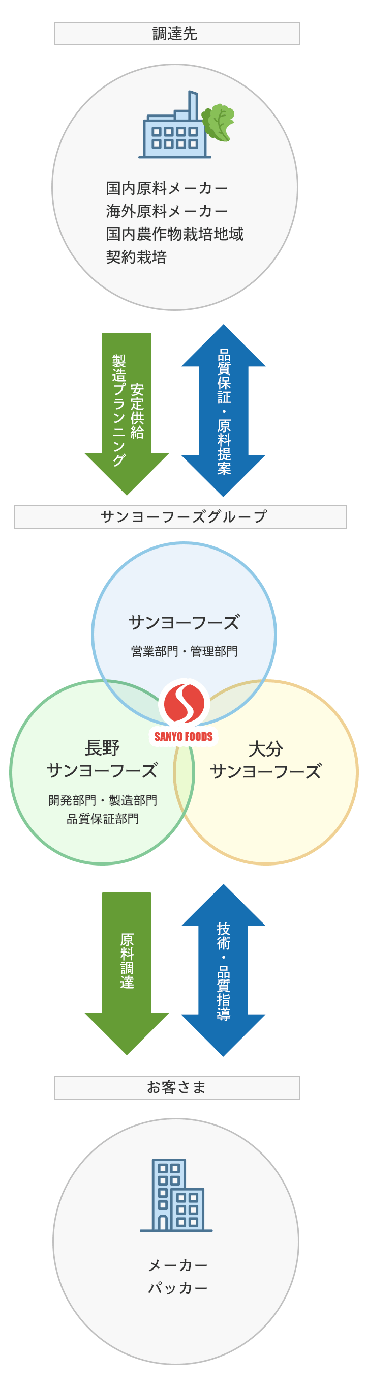 体制イメージ図